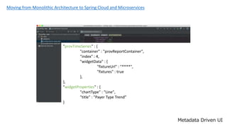 Moving from Monolithic Architecture to Spring Cloud and Microservices
Metadata Driven UI
"provTimeSeries" : {
"container" : "provReportContainer",
"index" : 4,
"widgetData" : {
"fixtureUrl" : "****",
"fixtures" : true
},
},
"widgetProperties" : {
"chartType" : "Line",
"title" : "Payer Type Trend
}
 