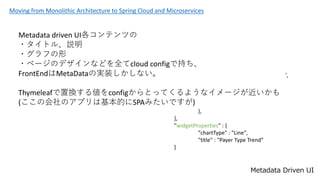 Moving from Monolithic Architecture to Spring Cloud and Microservices
Metadata Driven UI
"provTimeSeries" : {
"container" : "provReportContainer",
"index" : 4,
"widgetData" : {
"fixtureUrl" : "****",
"fixtures" : true
},
},
"widgetProperties" : {
"chartType" : "Line",
"title" : "Payer Type Trend
}
Metadata driven UIƥĤ
?ȥ롢h
?դ
?ک`Υǥʤɤȫcloud configǳ֤
FrontEndMetaDataΌgװʤ
ThymeleafÓQ낎configȤäƤ褦ʥ`
(λΥץϻĤSPAߤǤ)
 