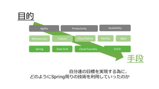 Spring Cloud Foundry
Cloud NativeCulture Agile
CI/CDData Grid
DevOpsMicroservice
Է_ĿˤgFˡ
ɤΤ褦SpringܤμgäƤäΤ
Ŀ
ֶ
Agility Productivity Availability
 