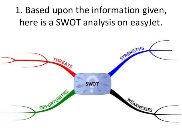 strategic analysis easyjet and easy group analysis organis How to do simple cost benefit analysis cost benefit analysis is one of the ways business decision makers can avoid making poor strategic decisions in an unforgiving economic climate. strategic analysis easyjet and easy group analysis organis How to do simple cost benefit analysis cost benefit analysis is one of the ways business decision makers can avoid making poor strategic decisions in an unforgiving economic climate.