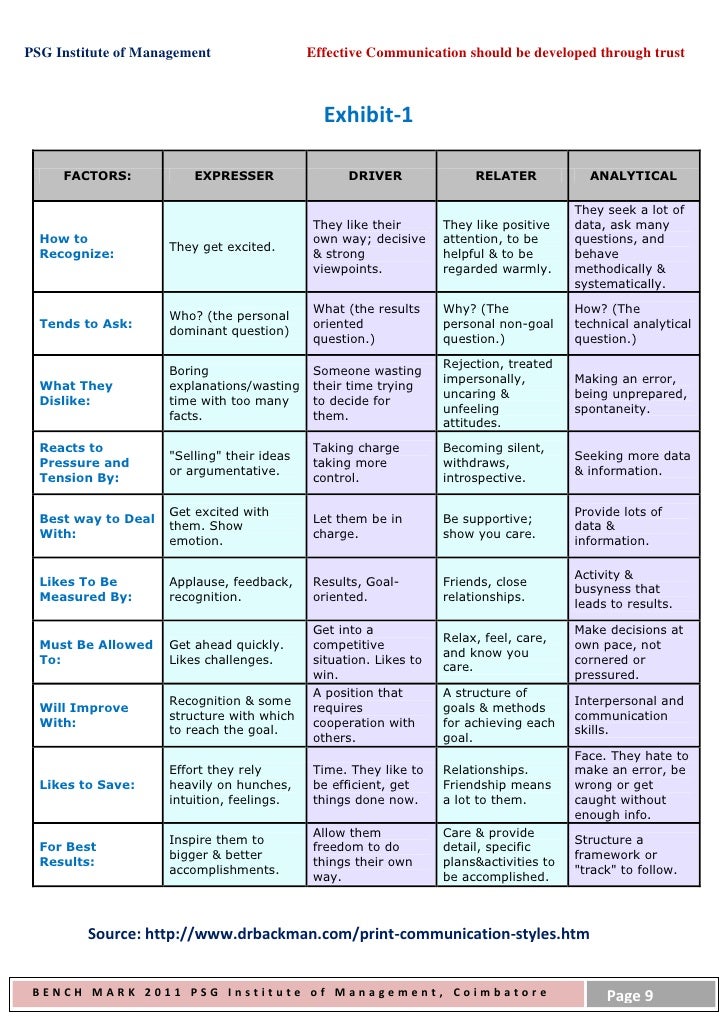 Essay about organizational development