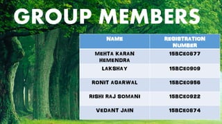 NAME REGISTRATION
NUMBER
MEHTA KARAN
HEMENDRA
15BCE0877
LAKSHAY 15BCE0909
RONIT AGARWAL 15BCE0956
RISHI RAJ SOMANI 15BCE0922
VEDANT JAIN 15BCE0874
GROUP MEMBERS
 