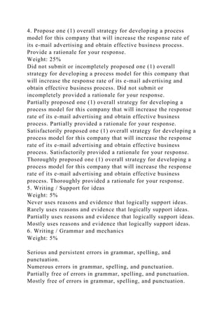4. Propose one (1) overall strategy for developing a process
model for this company that will increase the response rate of
its e-mail advertising and obtain effective business process.
Provide a rationale for your response.
Weight: 25%
Did not submit or incompletely proposed one (1) overall
strategy for developing a process model for this company that
will increase the response rate of its e-mail advertising and
obtain effective business process. Did not submit or
incompletely provided a rationale for your response.
Partially proposed one (1) overall strategy for developing a
process model for this company that will increase the response
rate of its e-mail advertising and obtain effective business
process. Partially provided a rationale for your response.
Satisfactorily proposed one (1) overall strategy for developing a
process model for this company that will increase the response
rate of its e-mail advertising and obtain effective business
process. Satisfactorily provided a rationale for your response.
Thoroughly proposed one (1) overall strategy for developing a
process model for this company that will increase the response
rate of its e-mail advertising and obtain effective business
process. Thoroughly provided a rationale for your response.
5. Writing / Support for ideas
Weight: 5%
Never uses reasons and evidence that logically support ideas.
Rarely uses reasons and evidence that logically support ideas.
Partially uses reasons and evidence that logically support ideas.
Mostly uses reasons and evidence that logically support ideas.
6. Writing / Grammar and mechanics
Weight: 5%
Serious and persistent errors in grammar, spelling, and
punctuation.
Numerous errors in grammar, spelling, and punctuation.
Partially free of errors in grammar, spelling, and punctuation.
Mostly free of errors in grammar, spelling, and punctuation.
 