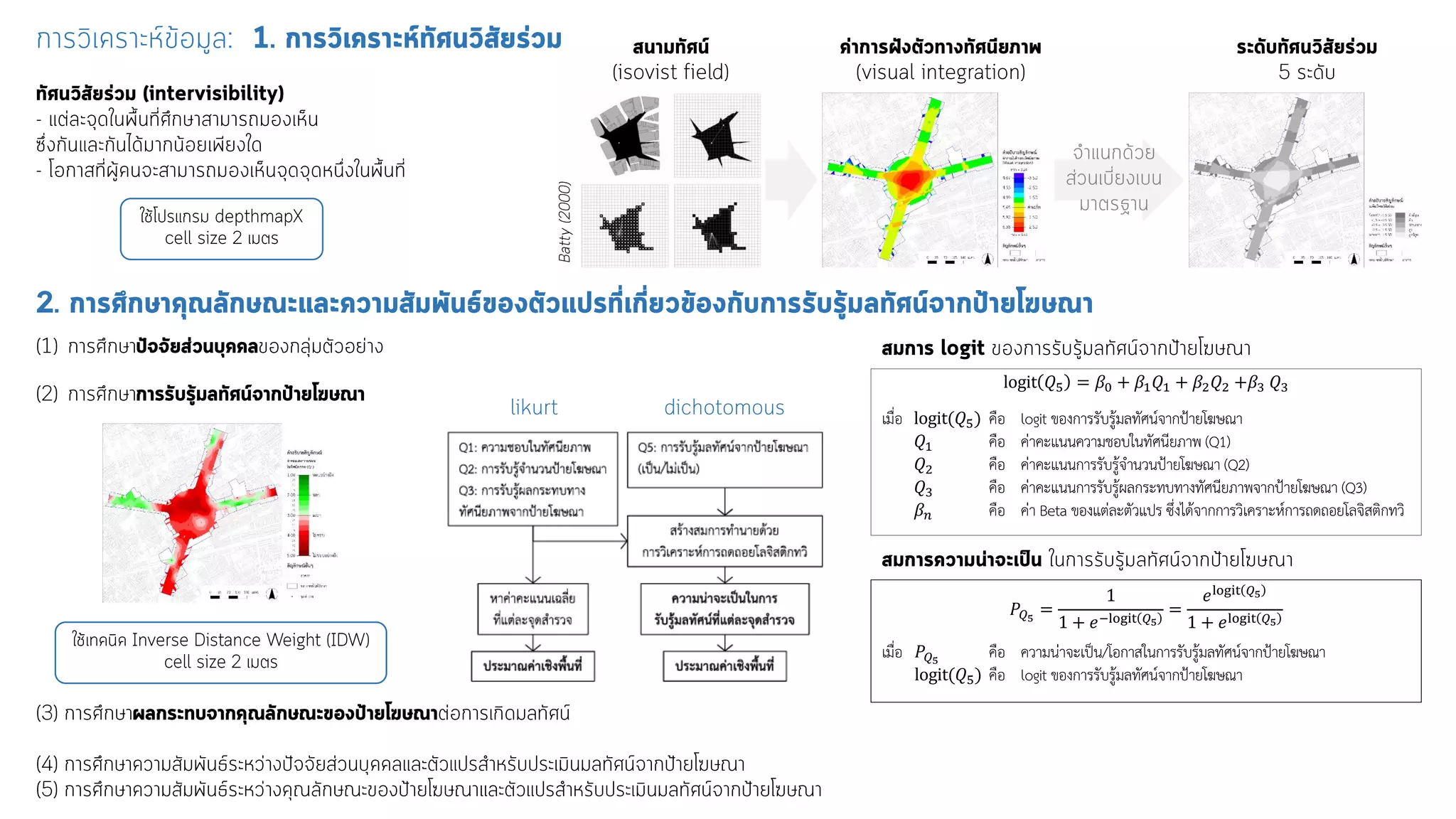 logit 𝑄5 = 𝛽0 + 𝛽1 𝑄1 + 𝛽2 𝑄2 +𝛽3 𝑄3
เมื่อ logit(𝑄5) คือ logit ของกำรรับรู้มลทัศน์จำกป้ำยโฆษณำ
𝑄1 คือ ค่ำคะแนนควำมชอบในทัศนียภำพ (Q1)
𝑄2 คือ ค่ำคะแนนกำรรับรู้จำนวนป้ำยโฆษณำ (Q2)
𝑄3 คือ ค่ำคะแนนกำรรับรู้ผลกระทบทำงทัศนียภำพจำกป้ำยโฆษณำ (Q3)
𝛽 𝑛 คือ ค่ำ Beta ของแต่ละตัวแปร ซึ่งได้จำกกำรวิเครำะห์กำรถดถอยโลจิสติกทวิ
𝑃𝑄5
=
1
1 + 𝑒−logit 𝑄5
=
𝑒logit 𝑄5
1 + 𝑒logit 𝑄5
เมื่อ 𝑃𝑄5
คือ ควำมน่ำจะเป็น/โอกำสในกำรรับรู้มลทัศน์จำกป้ำยโฆษณำ
logit(𝑄5) คือ logit ของกำรรับรู้มลทัศน์จำกป้ำยโฆษณำ
 