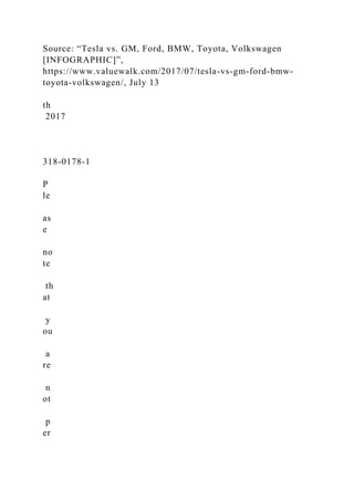 Source: “Tesla vs. GM, Ford, BMW, Toyota, Volkswagen
[INFOGRAPHIC]”,
https://www.valuewalk.com/2017/07/tesla-vs-gm-ford-bmw-
toyota-volkswagen/, July 13
th
2017
318-0178-1
P
le
as
e
no
te
th
at
y
ou
a
re
n
ot
p
er
 