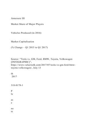 Annexure III
Market Share of Major Players
Vehicles Produced (in 2016)
Market Capitalisation
(% Change – Q1 2015 to Q1 2017)
Source: “Tesla vs. GM, Ford, BMW, Toyota, Volkswagen
[INFOGRAPHIC]”,
https://www.valuewalk.com/2017/07/tesla-vs-gm-ford-bmw-
toyota-volkswagen/, July 13
th
2017
318-0178-1
P
le
as
e
no
te
 