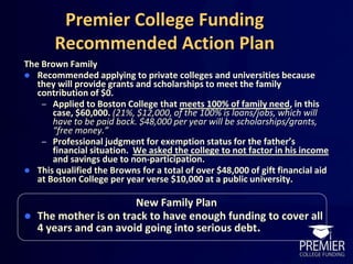Premier College Funding
Recommended Action Plan
The Brown Family
 Recommended applying to private colleges and universities because
they will provide grants and scholarships to meet the family
contribution of $0.
– Applied to Boston College that meets 100% of family need, in this
case, $60,000. (21%, $12,000, of the 100% is loans/jobs, which will
have to be paid back. $48,000 per year will be scholarships/grants,
“free money.”
– Professional judgment for exemption status for the father’s
financial situation. We asked the college to not factor in his income
and savings due to non-participation.
 This qualified the Browns for a total of over $48,000 of gift financial aid
at Boston College per year verse $10,000 at a public university.
New Family Plan
 The mother is on track to have enough funding to cover all
4 years and can avoid going into serious debt.
 