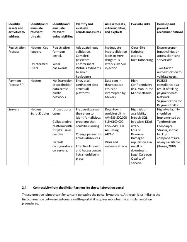 Risk analysis in project management ppt picture