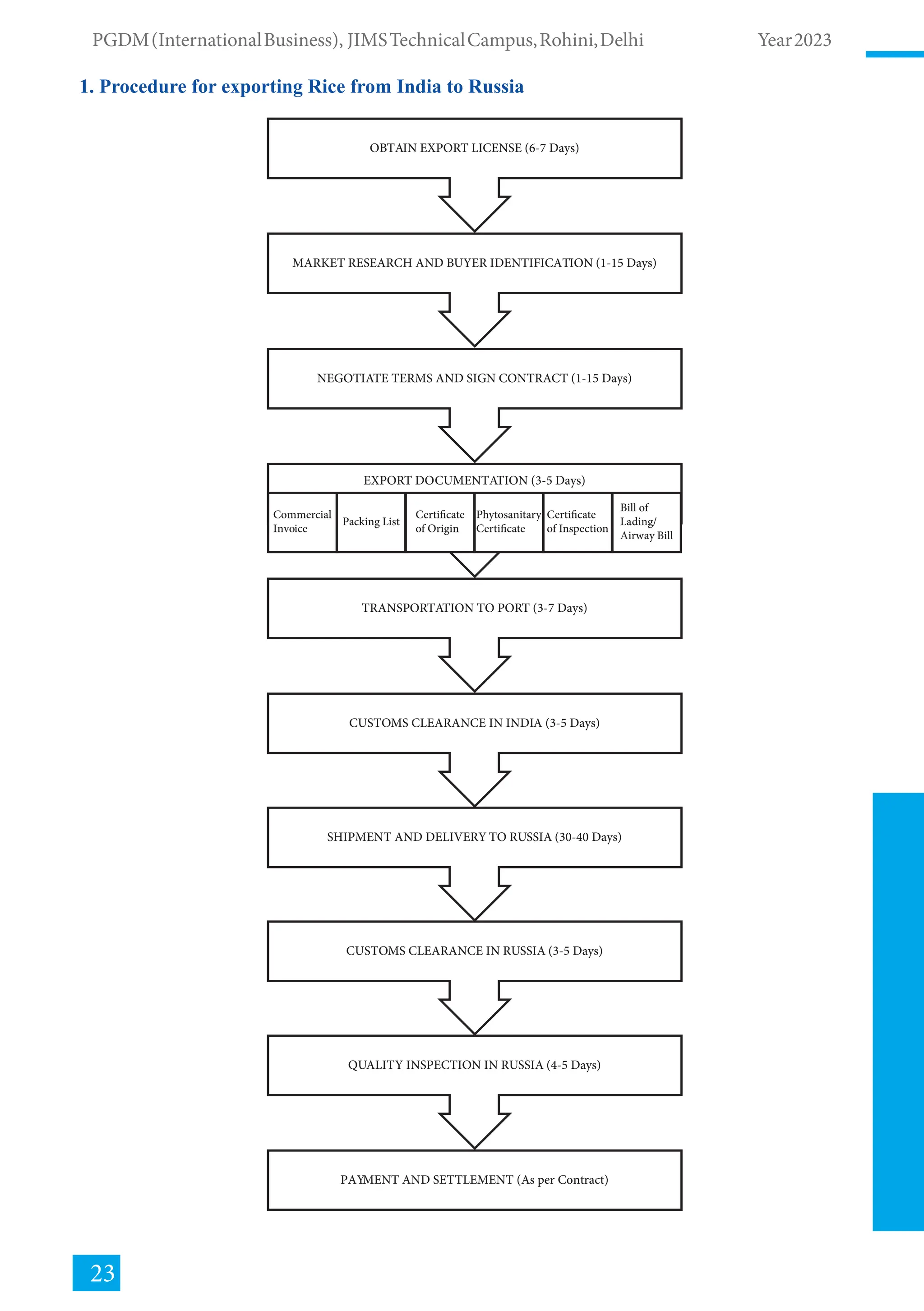 How to apply for an Export License in India? - Drip Capital