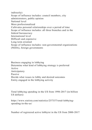 indirectly)
Scope of influence includes: council members, city
administrators, public opinion
National level
More professionalized
Cultivates personal relationships over a period of time
Scope of influence includes: all three branches and in the
federal bureaucracy
International level
Difficult and expensive
Long term oriented
Scope of influence includes: non-governmental organizations
(NGOs), foreign governments
Business engaging in lobbying
Determine what kind of lobbying strategy is preferred
Active
Anticipatory
Passive
Decide what issues to lobby and desired outcomes
Entity engaged in the lobbying activity
Total lobbying spending in the US from 1998-2017 (in billion
US dollars)
https://www.statista.com/statistics/257337/total-lobbying-
spending-in-the-us/
Number of registered active lobbyist in the US from 2000-2017
 