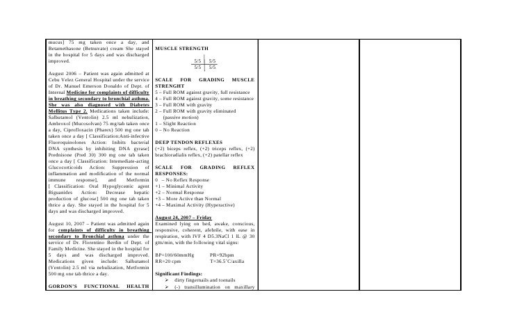 Bronchial asthma nursing case study