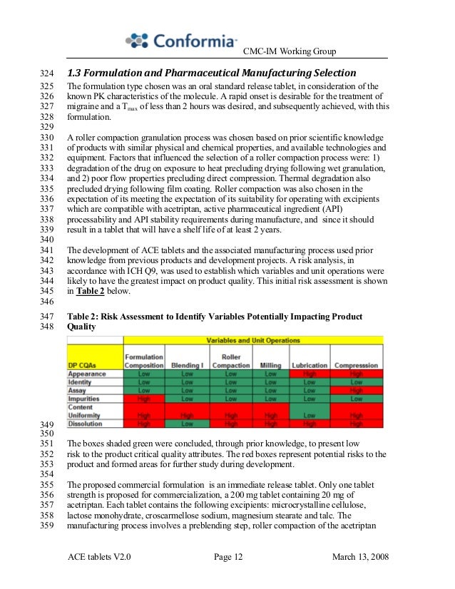 Qbd in pharmaceutical formulation development image