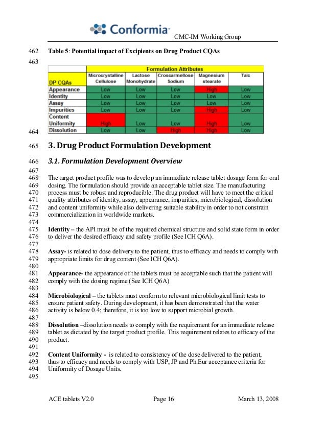 Acetriptan use picture