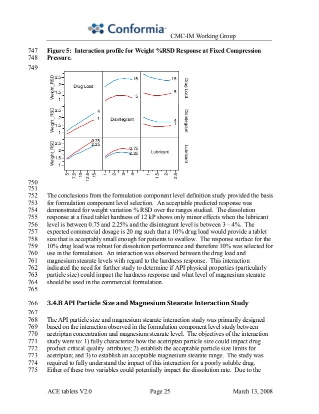Qbd guidelines pdf image