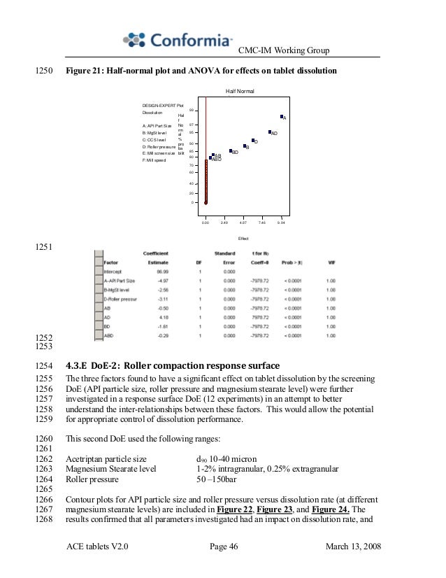 Acetriptan tablet picture