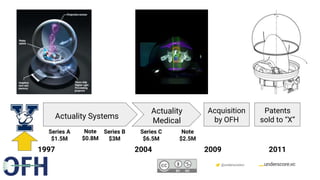 Confidential & Proprietary @underscorevc
Actuality Systems
Actuality
Medical
Acquisition
by OFH
Patents
sold to “X”
1997 2004 2009 2011
Series A
$1.5M
Note
$0.8M
Series B
$3M
Series C
$6.5M
Note
$2.5M
 