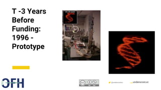 Confidential & Proprietary @underscorevc
T -3 Years
Before
Funding:
1996 -
Prototype
 