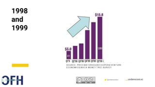 Confidential & Proprietary @underscorevc
1998
and
1999
 