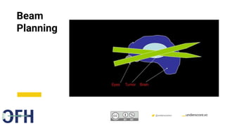 Confidential & Proprietary @underscorevc
Beam
Planning
 