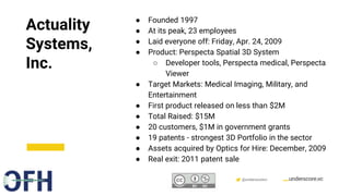 Confidential & Proprietary @underscorevc
Actuality
Systems,
Inc.
● Founded 1997
● At its peak, 23 employees
● Laid everyone off: Friday, Apr. 24, 2009
● Product: Perspecta Spatial 3D System
○ Developer tools, Perspecta medical, Perspecta
Viewer
● Target Markets: Medical Imaging, Military, and
Entertainment
● First product released on less than $2M
● Total Raised: $15M
● 20 customers, $1M in government grants
● 19 patents - strongest 3D Portfolio in the sector
● Assets acquired by Optics for Hire: December, 2009
● Real exit: 2011 patent sale
 
