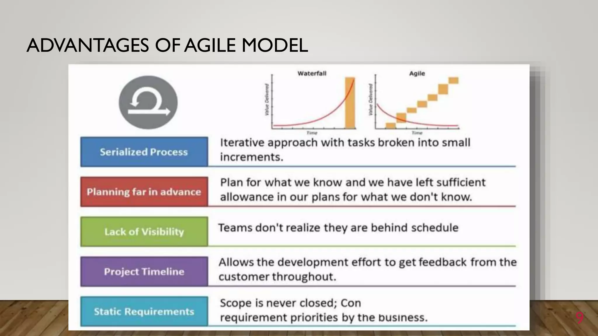 ADVANTAGES OF AGILE MODEL
9
 