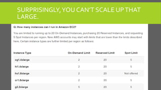 Case Study Amazon AWS | PPTX