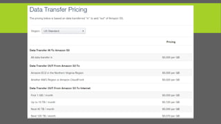 Case Study Amazon AWS | PPTX