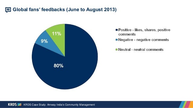 Brand case study india