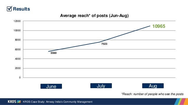 Brand case study india