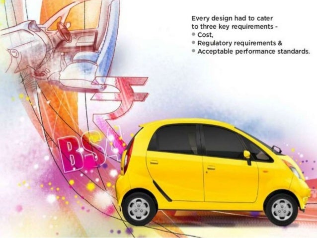 Mba cim tata nano case study picture
