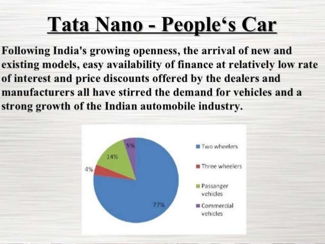 tata nano case study analysis