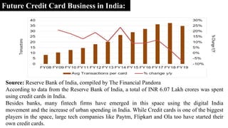 Future Credit Card Business in India:
Source: Reserve Bank of India, compiled by The Financial Pandora
According to data from the Reserve Bank of India, a total of INR 6.07 Lakh crores was spent
using credit cards in India.
Besides banks, many fintech firms have emerged in this space using the digital India
movement and the increase of urban spending in India. While Credit cards is one of the biggest
players in the space, large tech companies like Paytm, Flipkart and Ola too have started their
own credit cards.
 