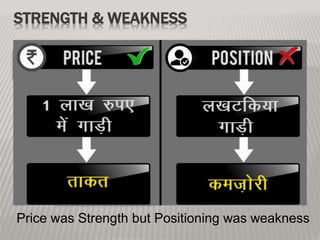 STRENGTH & WEAKNESS
Price was Strength but Positioning was weakness
HIDDEN
Narrow
POSITIONING
PRICE
 