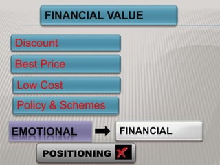 EMOTIONAL
POSITIONING
 