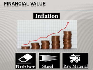 FINANCIAL VALUE
 