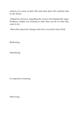 reflects on events in their life and what their life could be like
in the future
-Organises pictures regarding the correct developmental stage.
Produces simple text relating to what they can do or what they
want to be.
-Describes physical changes that have occurred since birth
Reflecting
Identifying
Co-operative learning
Observing
 