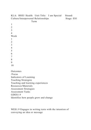 KLA: HSIE/ Health Unit Title: I am Special Strand:
Culture/Interpersonal Relationships Stage: ES1
Term
1
2
3
4
Week
1
2
3
4
5
6
7
8
9
10
Outcomes
/Focus
Indicators of Learning
Teaching Strategies
Teaching and learning experiences
Resources/Materials
Assessment Strategies
Assessment Tasks
GDES1.9
Identifies how people grow and change
WES1.9 Engages in writing texts with the intention of
conveying an idea or message
 