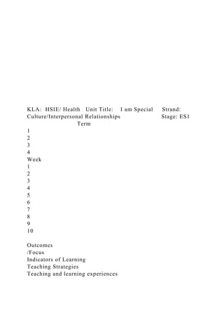 KLA: HSIE/ Health Unit Title: I am Special Strand:
Culture/Interpersonal Relationships Stage: ES1
Term
1
2
3
4
Week
1
2
3
4
5
6
7
8
9
10
Outcomes
/Focus
Indicators of Learning
Teaching Strategies
Teaching and learning experiences
 