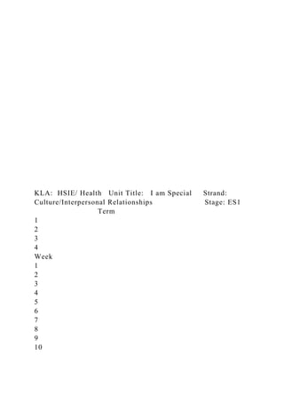 KLA: HSIE/ Health Unit Title: I am Special Strand:
Culture/Interpersonal Relationships Stage: ES1
Term
1
2
3
4
Week
1
2
3
4
5
6
7
8
9
10
 