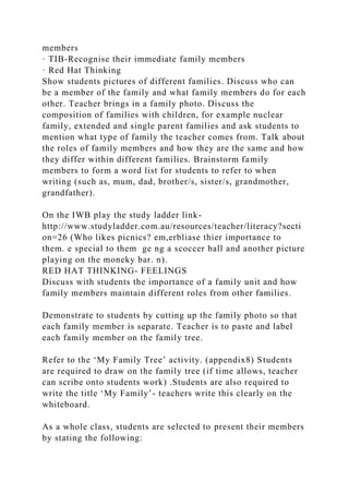 members
· TIB-Recognise their immediate family members
· Red Hat Thinking
Show students pictures of different families. Discuss who can
be a member of the family and what family members do for each
other. Teacher brings in a family photo. Discuss the
composition of families with children, for example nuclear
family, extended and single parent families and ask students to
mention what type of family the teacher comes from. Talk about
the roles of family members and how they are the same and how
they differ within different families. Brainstorm family
members to form a word list for students to refer to when
writing (such as, mum, dad, brother/s, sister/s, grandmother,
grandfather).
On the IWB play the study ladder link-
http://www.studyladder.com.au/resources/teacher/literacy?secti
on=26 (Who likes picnics? em,erbliase thier importance to
them. e special to them ge ng a scoccer ball and another picture
playing on the moneky bar. n).
RED HAT THINKING- FEELINGS
Discuss with students the importance of a family unit and how
family members maintain different roles from other families.
Demonstrate to students by cutting up the family photo so that
each family member is separate. Teacher is to paste and label
each family member on the family tree.
Refer to the ‘My Family Tree’ activity. (appendix8) Students
are required to draw on the family tree (if time allows, teacher
can scribe onto students work) .Students are also required to
write the title ‘My Family’- teachers write this clearly on the
whiteboard.
As a whole class, students are selected to present their members
by stating the following:
 