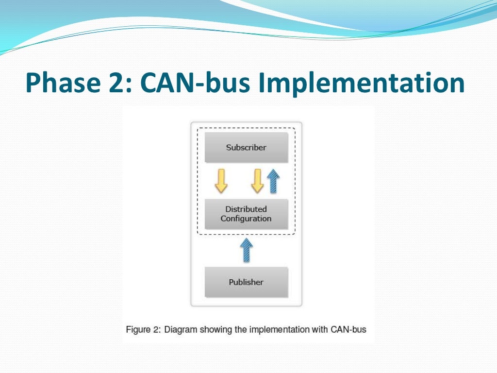 Case study analysis of automotive industry.