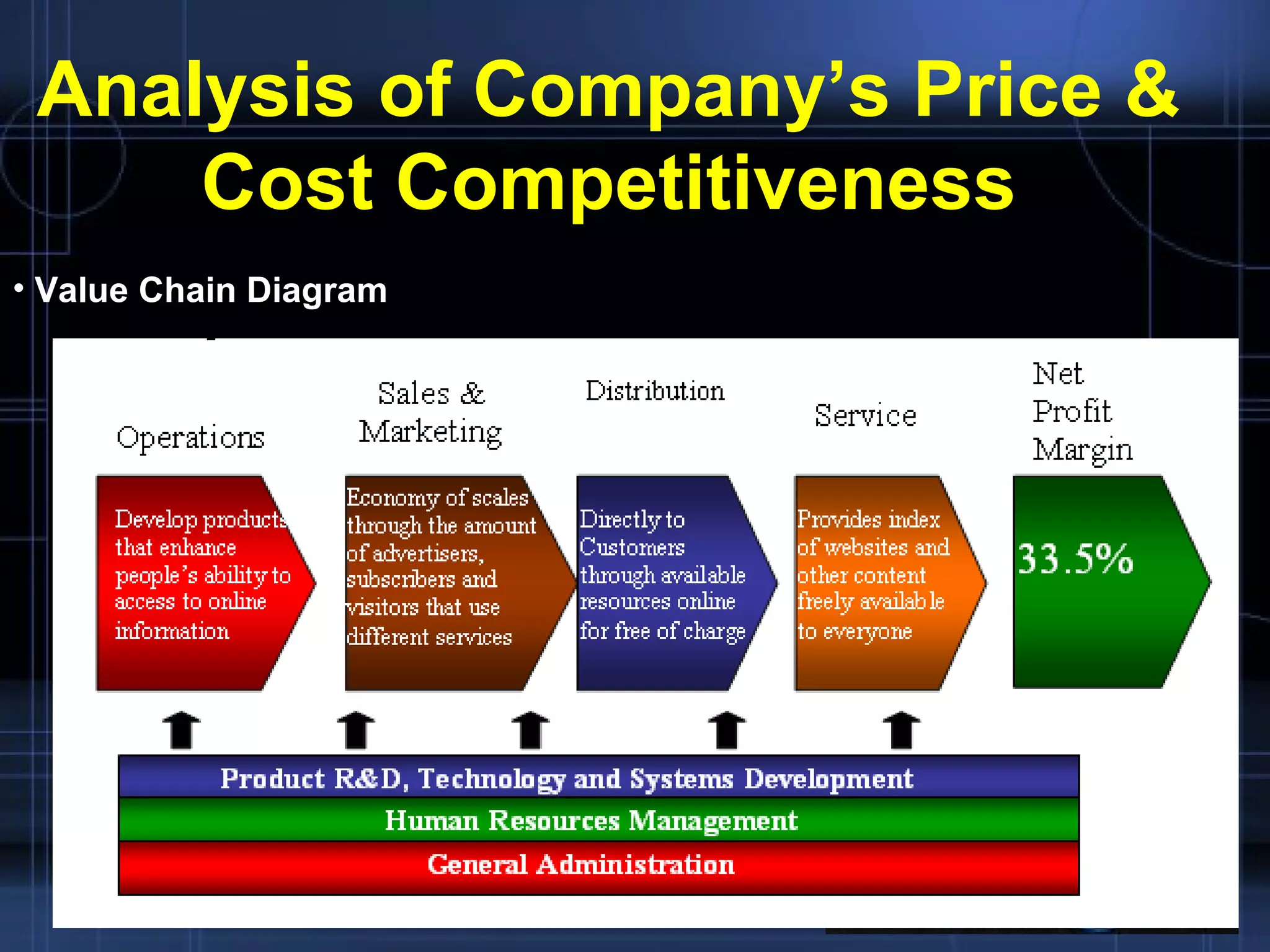 Analysis of Company’s Price & Cost Competitiveness Value Chain Diagram 