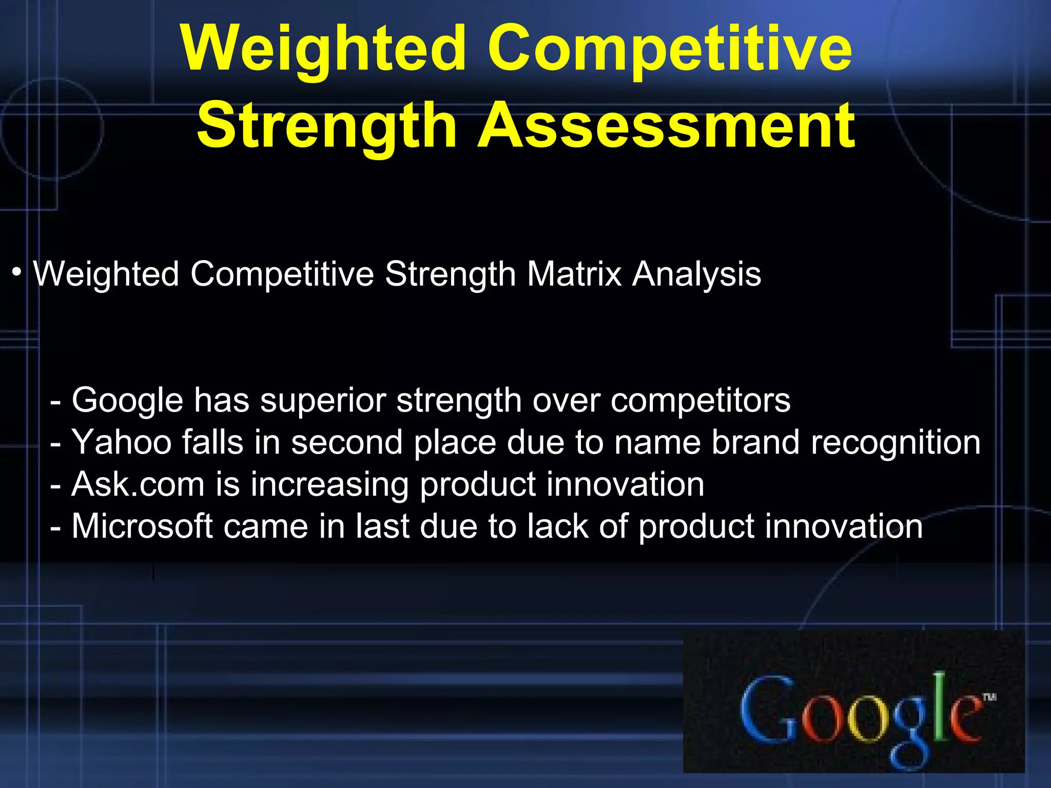 Weighted Competitive  Strength Assessment Weighted Competitive Strength Matrix Analysis - Google has superior strength over competitors - Yahoo falls in second place due to name brand recognition - Ask.com is increasing product innovation - Microsoft came in last due to lack of product innovation 