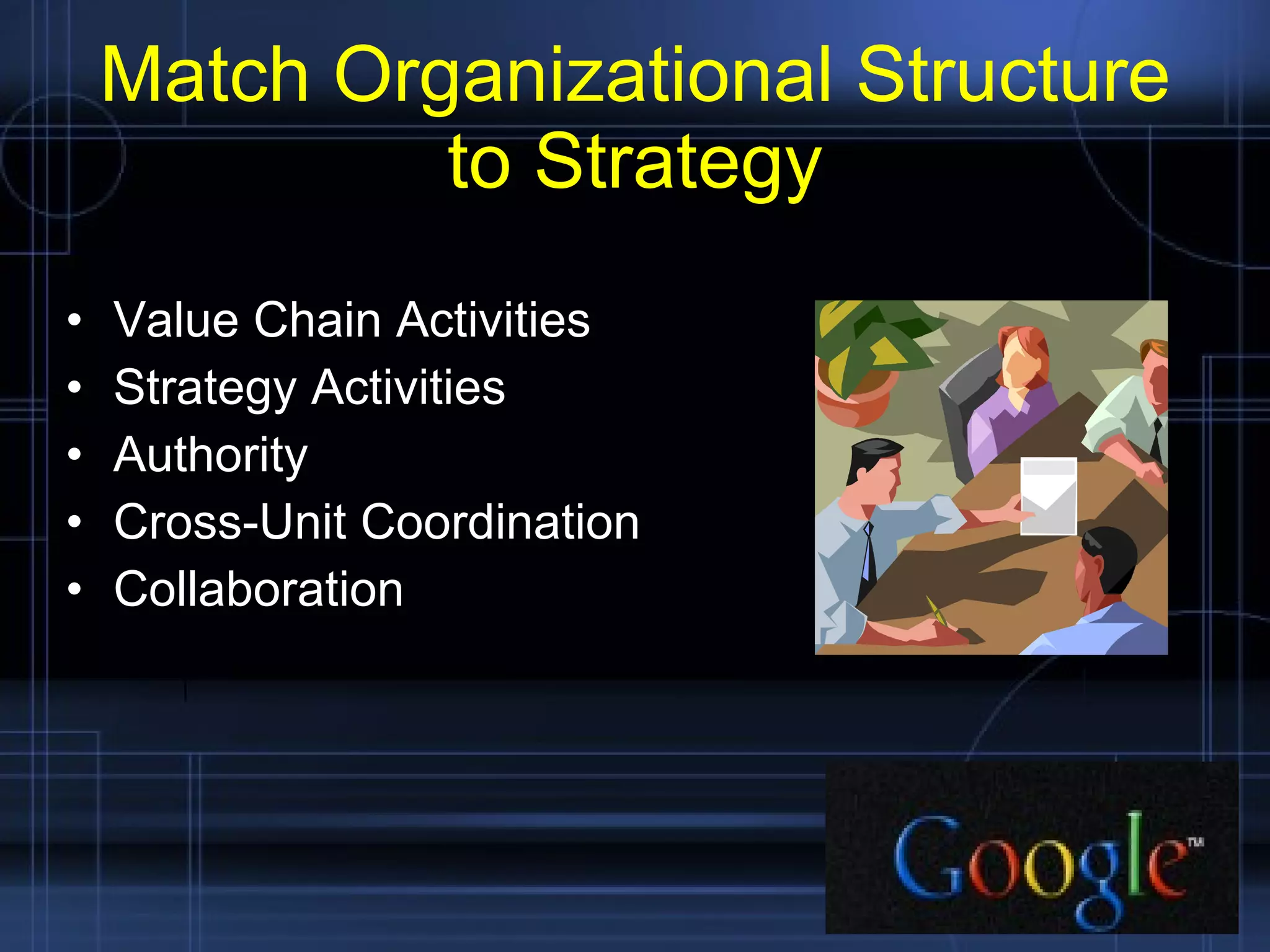 Match Organizational Structure to Strategy Value Chain Activities Strategy Activities Authority Cross-Unit Coordination Collaboration 