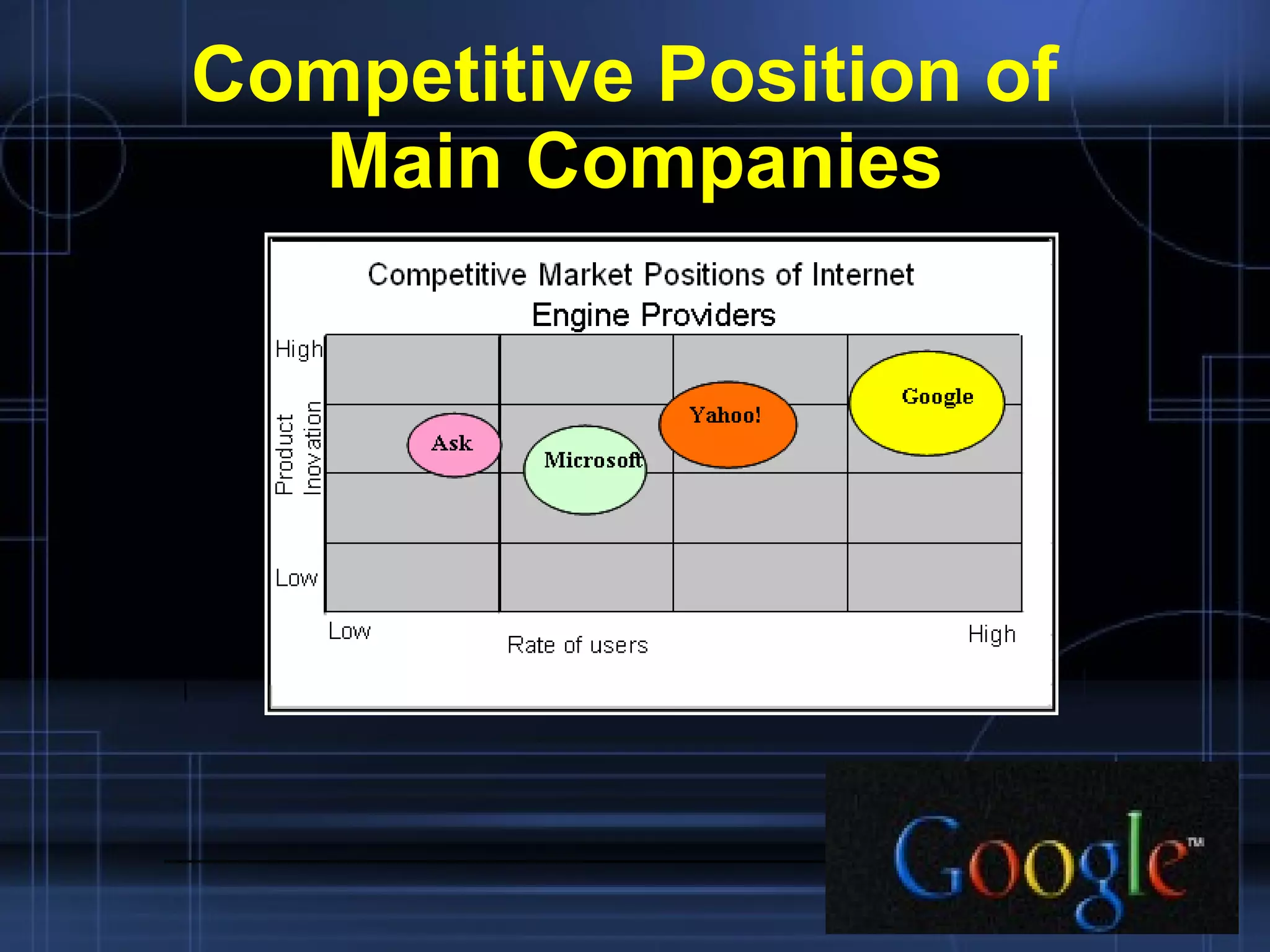 Competitive Position of  Main Companies 