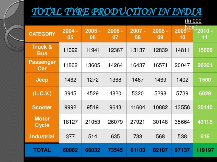 Case Study Analysis On Zen Tyres Final