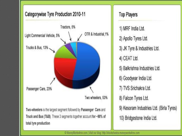 Case Study Analysis On Zen Tyres Final