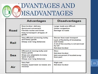 ADVANTAGES AND
DISADVANTAGES
23
 