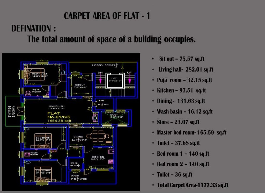 Architectural case study of Apartments