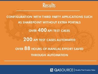 Results
CONFIGURATION WITH THIRD PARTY APPLICATIONS SUCH
AS SHAREPOINT WITHOUT EXTRA PORTALS
QASOURCE Quality That Creates Value
OVER 400 API TEST CASES
200 API TEST CASES AUTOMATED
OVER 88 HOURS OF MANUAL EFFORT SAVED
THROUGH AUTOMATION
 